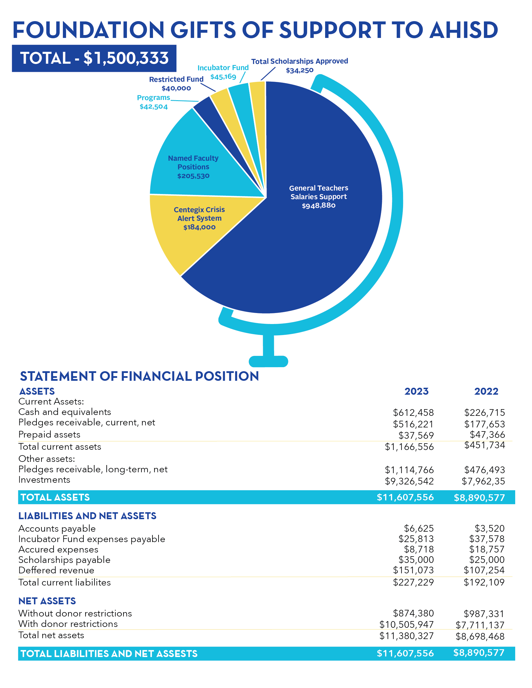 Ahsf annual report page 2 2023